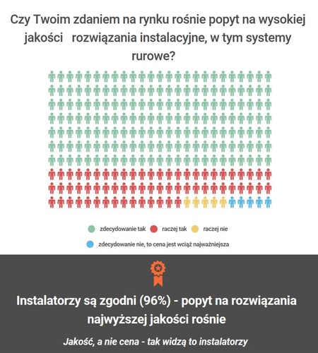 sterowanie ogrzewaniem w Smart Home